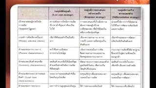 e_RMUTT ตอนที่ 9 เรื่องการบริหารเครือข่ายปัจจัยการผลิต  9/15