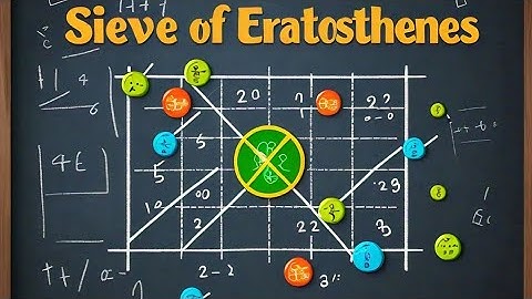 Understanding the Sieve of Eratosthenes: A Simple Guide to Finding Prime Numbers