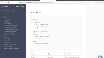 Trigger netlify functions on GraphQL mutations with Hasura