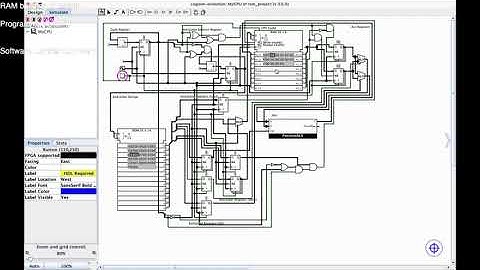 CPU using Logisim - Fibonacci Sequence