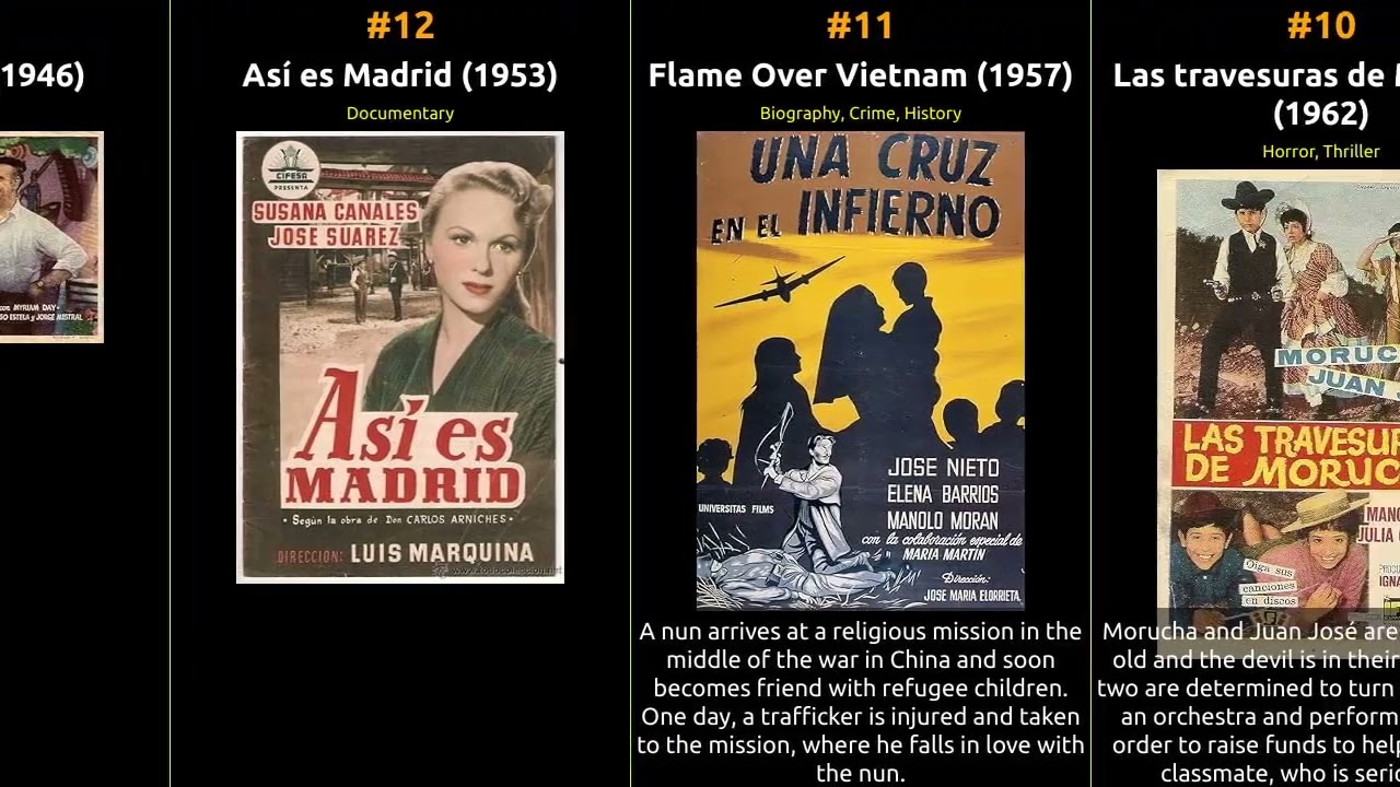 Manolo Morán - Best movies