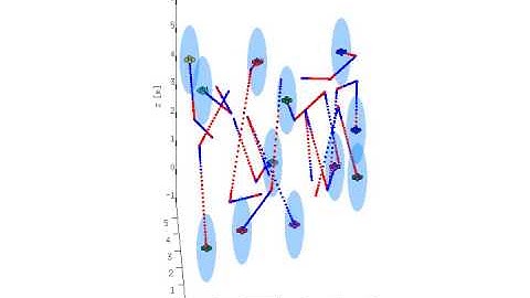 Centralized Concurent Assignment and Planning of Trajectories (2 of 3)