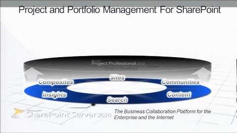 SharePoint LifeCycle Management - TechDays 2012