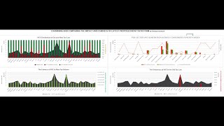 Comparative ANALYSIS OF VAT In Old and New TAX REform in Nigeria