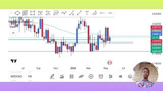 I lost $100+ with FXALEXG  | TRADE BREAKDOWN 