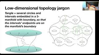 Eric Samperton (07/29/2026): Complexity dichotomy conjectures for topological quantum computation