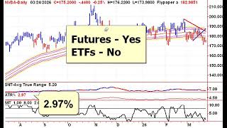 Stocks Set to Jump as Oil Drops – But Warning Signs Remain