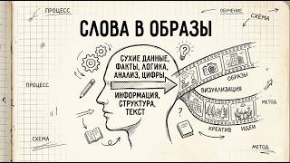 Забываю слова через месяц. Мой метод визуальных связок – Эсперанто Дневник #10