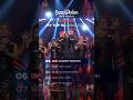 🇷🇸 Serbia at Eurovision | My Top 10 #eurovision #esc #serbia