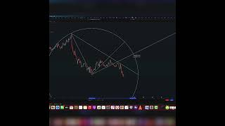 ✨ Trend Line Magic   Predict Support and Resistance!🔑 #chartanalysis #trendreversal