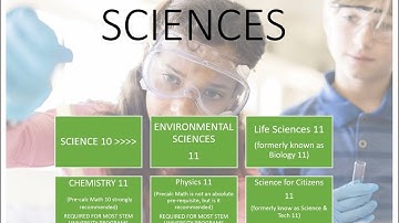 Video Grade 9 to 10 Course Planning Powerpoint  2023 Ms  Ellis