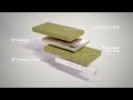 How to install ROCKWOOL ventilated façade products