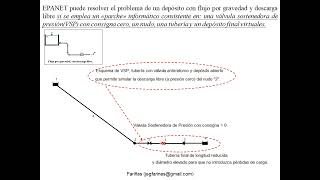 ADAPTAR EPANET PARA CÁLCULOS HIDRÁULICOS EN UNA TUBERÍA DE CAMINO ÚNICO