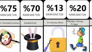 Am Schwierigsten Zu Lernen Vergleich 1 Top-Datenstudio