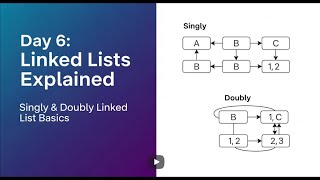 Day 6: Linked Lists Explained – Singly & Doubly Linked List Basics