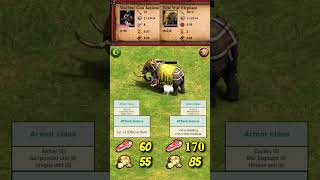 Machine Gun Janissary vs Elite War Elephant | Turks vs Persians | AoE2 #Shorts