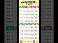 Таблица умножения | Русский таблицаумножения #Русский #математика #обучение #qr #ключи