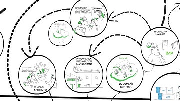 AWP - The Entire Road Map