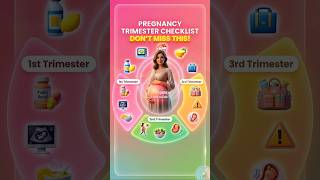 Pregnancy Trimesters Checklist |🤰 Pregnancy Guide| #healthshorts