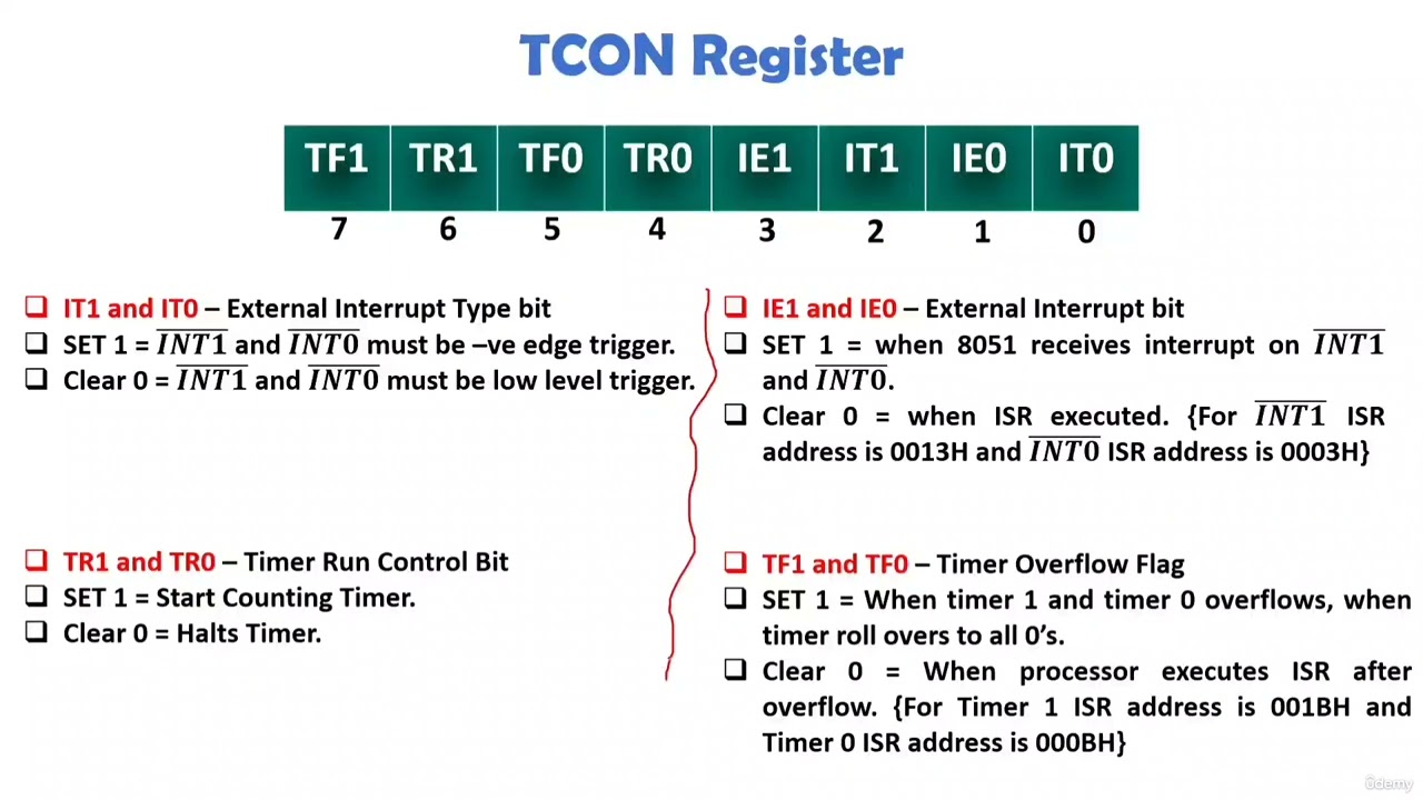 10  P10 50% duty Cycle Timer
