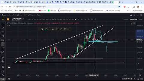 BTC/USDT Technical Analysis December 2025 | Price Predictions, Trends & Key Levels