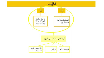 تسهيل حفظ الربع الخامس من سورة النساء بالخرائط الذهنية
