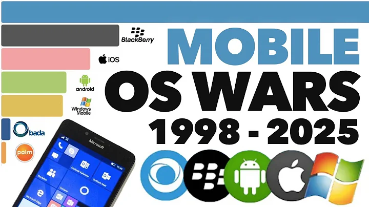 Most Popular Mobile OS 1998-2025