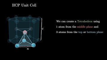 c to a Ratio for HCP Crystal Structure