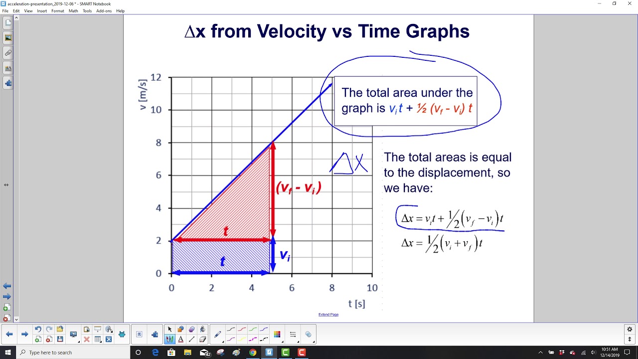 displacement formula physics displacement formula physics