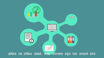 2D Animation of Introduction to Routine Data Quality Assessment Tool