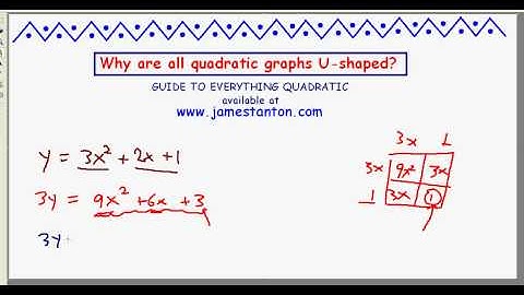 All Quadratic Graphs are U shaped (TANTON Mathematics)