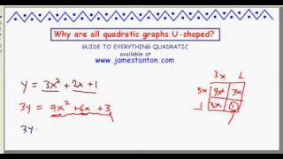All Quadratic Graphs are U shaped (TANTON Mathematics)