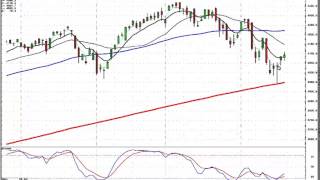 candlestick forum market direction April 17, 2014