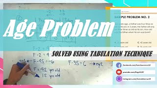 Algebra (Age Problems) - SOLVED USING TABULATION TECHNIQUE