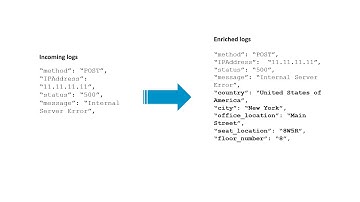 Overview of log enrichment in BMC Helix Log Analytics
