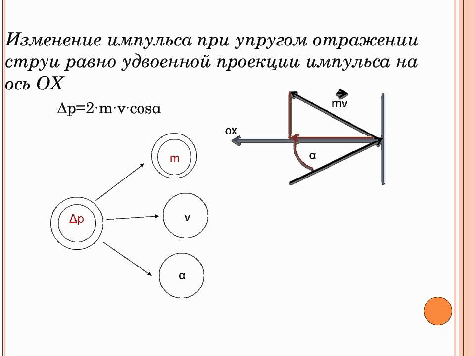 Генератор графов python