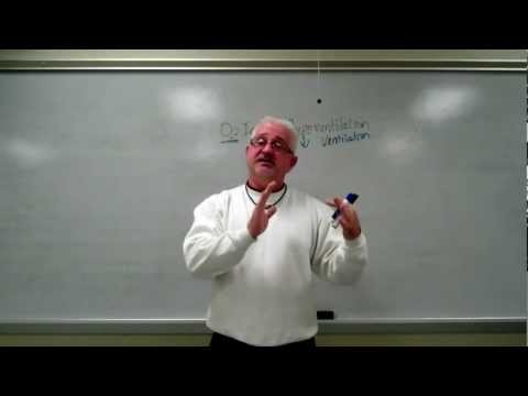 O2 Induced Hypoventilation