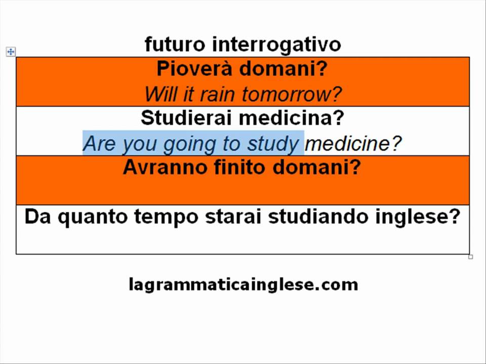Corso Di Inglese Futuro Interrogativo Youtube
