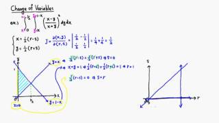 MTH 540 Change of Variables