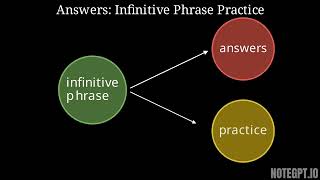 Adjective Complements