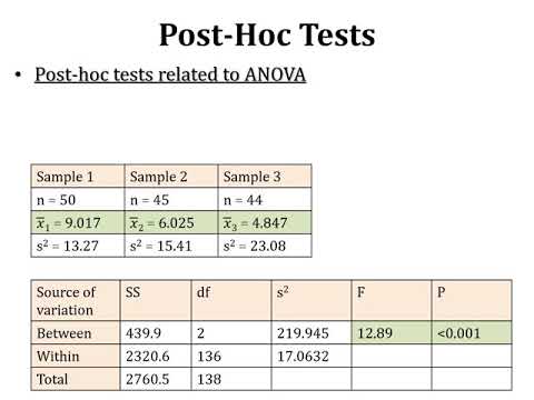 Video: Hva er post hoc-test i Anova?