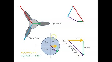 Balancing of Rotating Masses - Static Balance Example 3