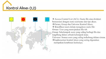 SISTEM OPERASI FILE SYSTEM