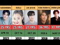 Famous korea actors that died recently  real ages country and year they died