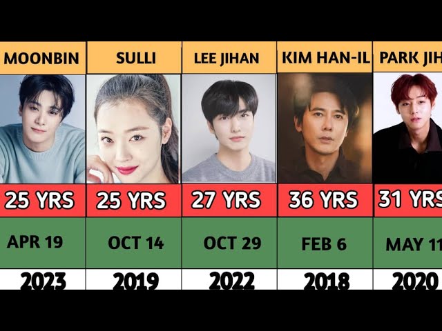 Famous Korea Actors That Died Recently | Real Ages, Country and Year they Died class=