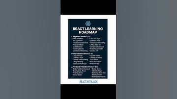 REACT JS ROADMAP 2025 REDUX CONTEXT API