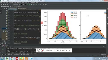 matplotlib的demo演示讲解，两个直方图的叠加 亢保星