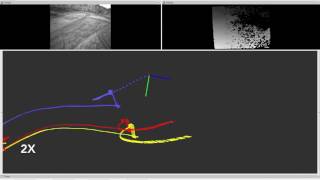 Loosely Coupled VIO for UAVs using EKF