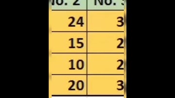 Interview Question: LCM & HCF in Ms-Excel || Function in Ms-Excel #job #msexcel #lcm #hcf #viral