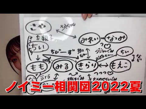 【落合希来里】ノイミー相関図2022夏　私、菜々風との関係が○○なんです